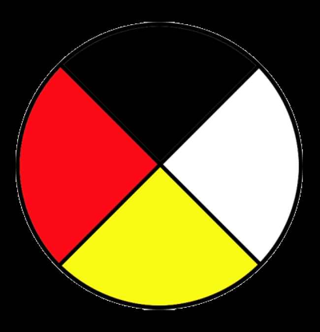 Roue Médecine
